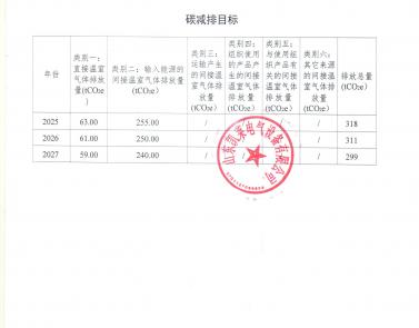 企业碳减排目标